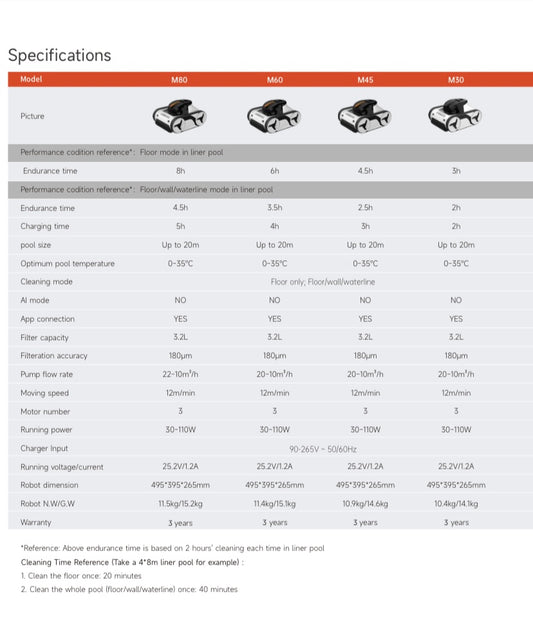 Fairland X-Warrior Robotic Pool Cleaner